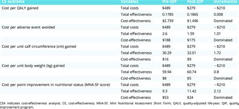 cele results|interpreting cea results.